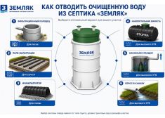Спарта 1600 Плюс