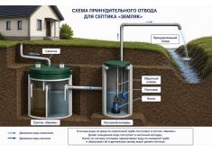 Спарта 1600 Плюс